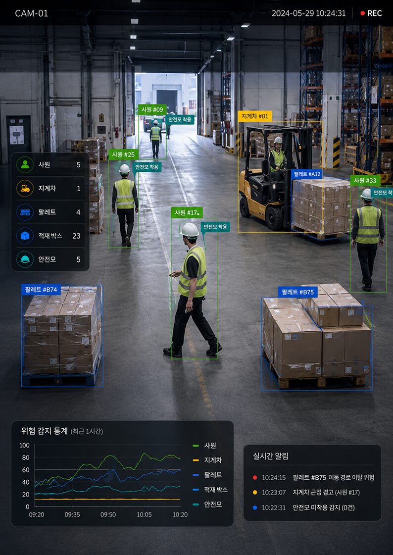 AI 영상 처리
