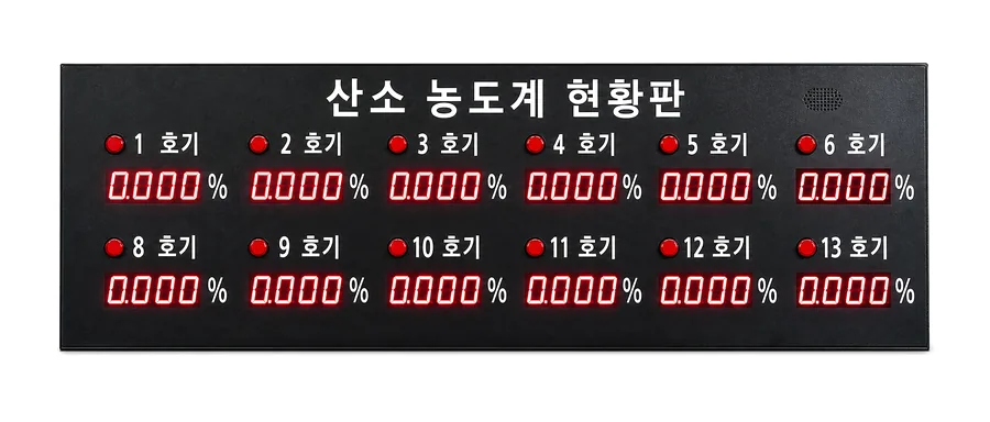 산소 농도계 현황판